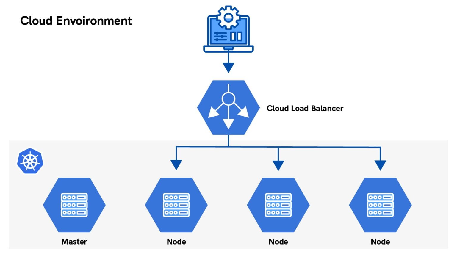 Kubernetes Ingress & TLS Hosts Explained - UKHost4U