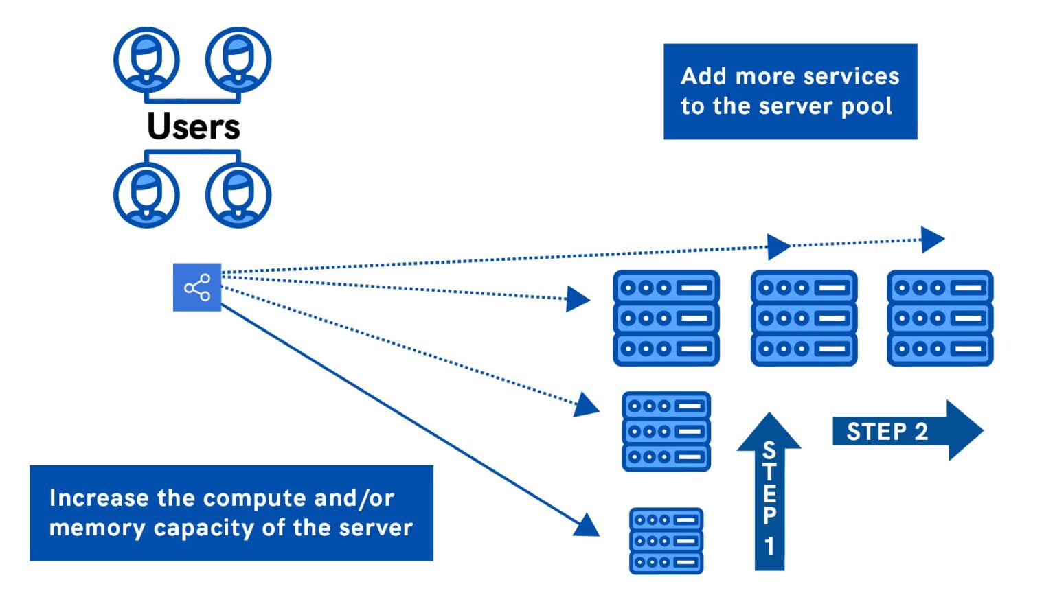 what-is-elastic-cloud-storage-a-guide-to-ecs-in-2021