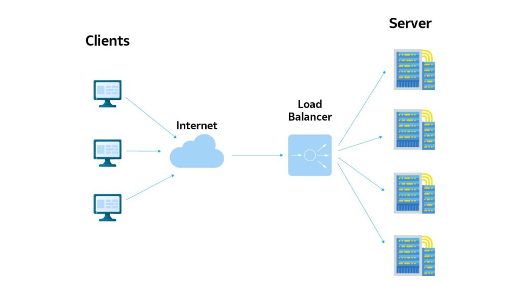 haproxy-implements-load-balancing-and-related-configurations-www